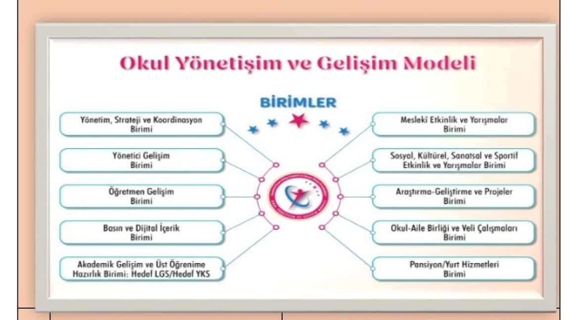 Okul Yönetişim ve Gelişim Modeli Ekibimiz